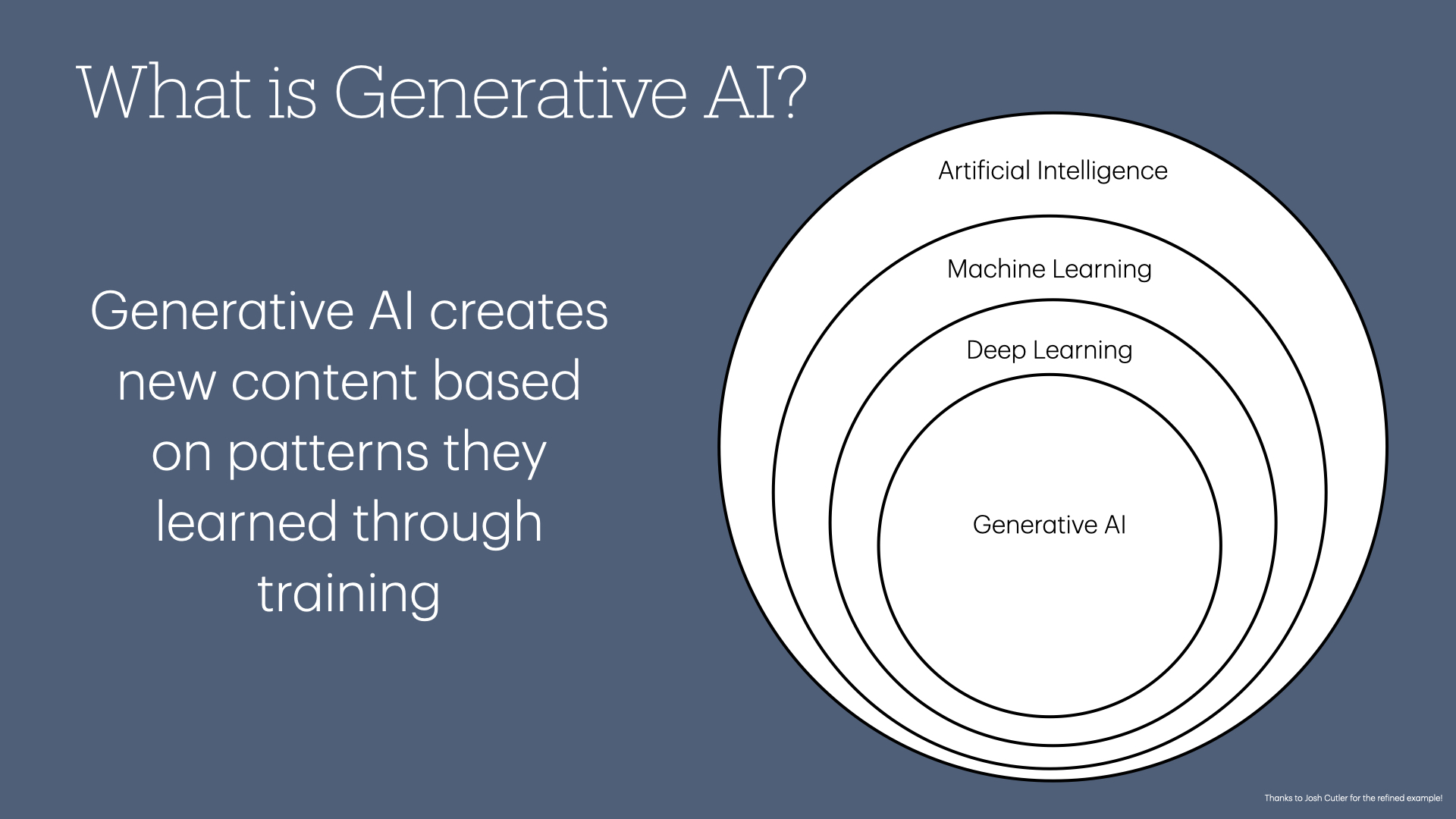 Within deep learning, Generative Al creates new content based on patterns they learned through training.