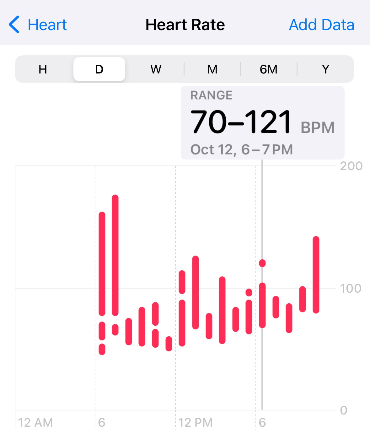 A graph of my heart rate from my iPhone